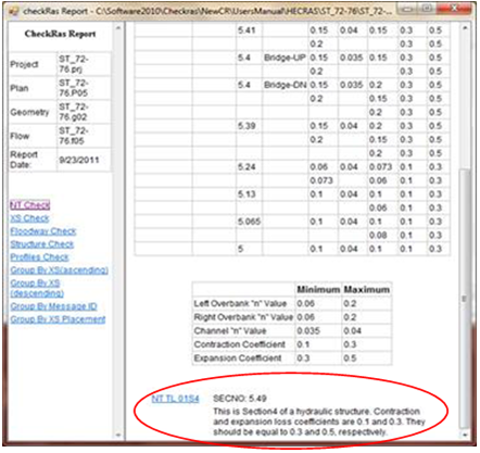 Screenshot of the cHECk-RAS Report window with the 'NT TL 01S4' error message circled below the 'Summary Table'. The message reads 'This is Section 4 hydraulic structure. Contraction and expansion loss coefficients are 0.1 and 0.3. They should be equal to 0.3 and 0.5, respectively.'